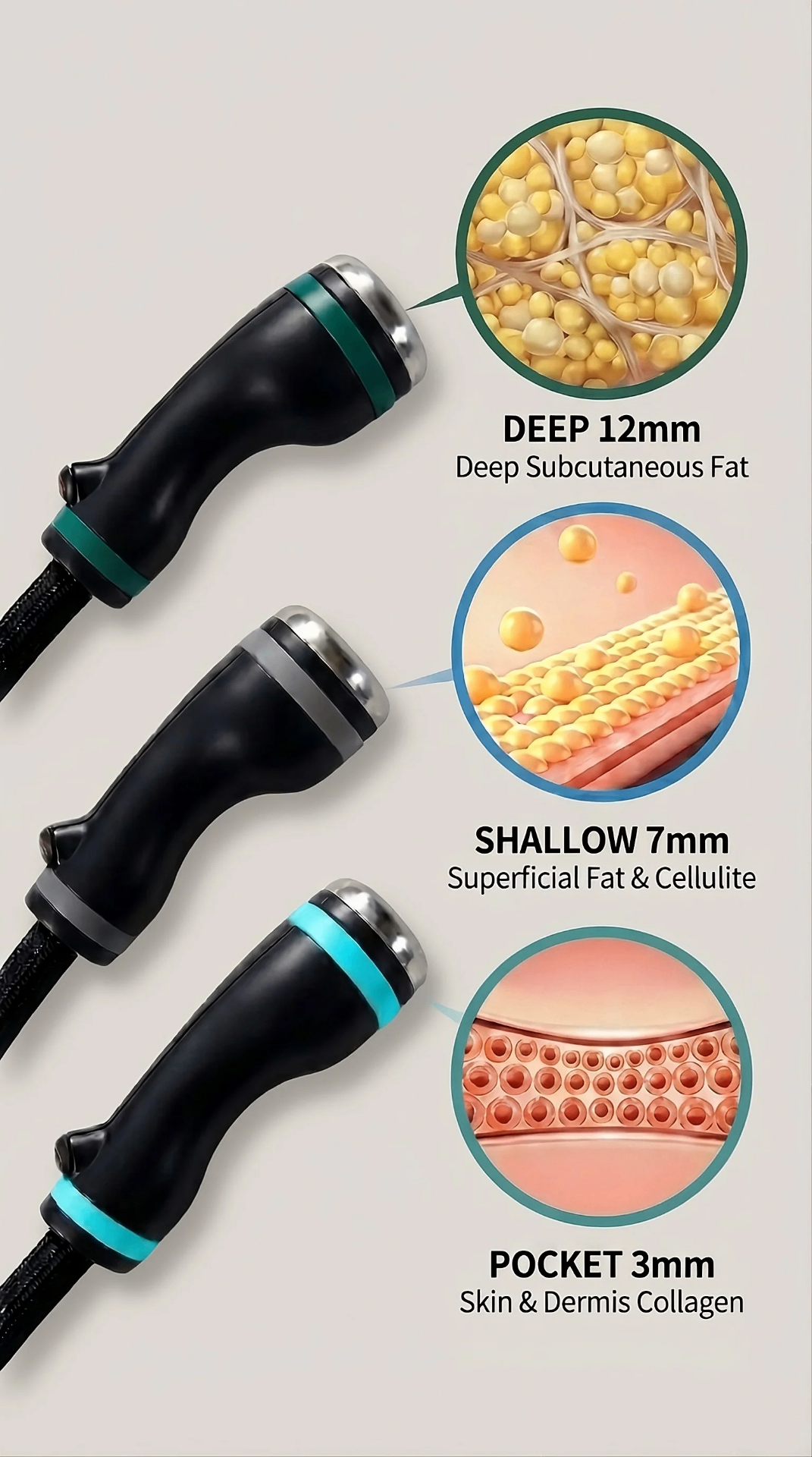 Onda Pro three handpieces targeting deep fat, superficial fat and skin collagen